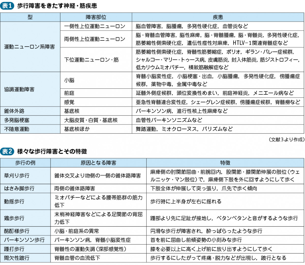 01_14_歩行障害・運動失調