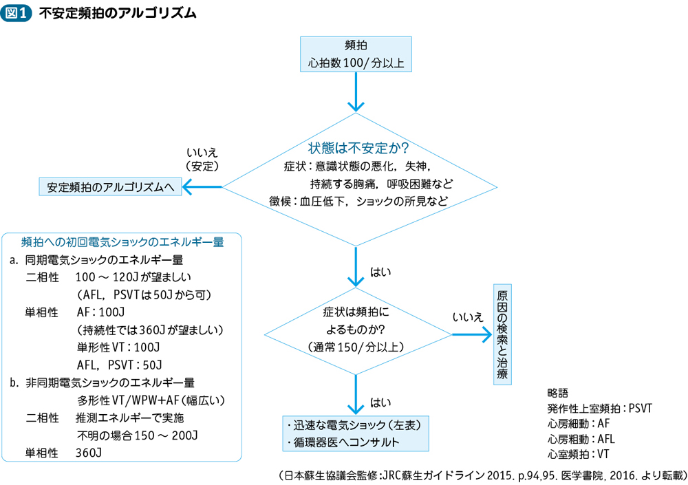 01_18_動悸・頻脈