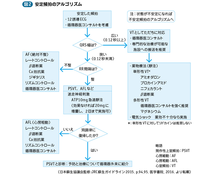 01_18_動悸・頻脈