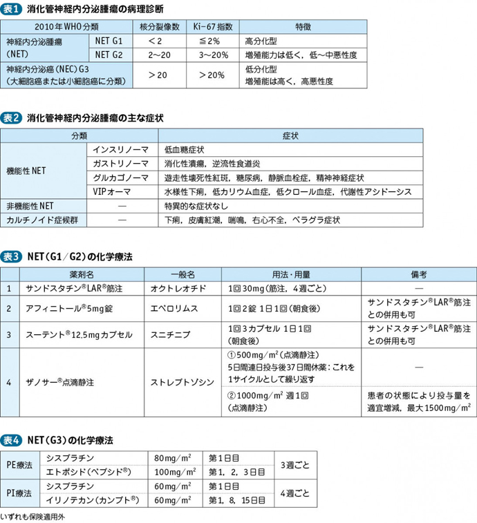 05_50_消化管神経内分泌腫瘍