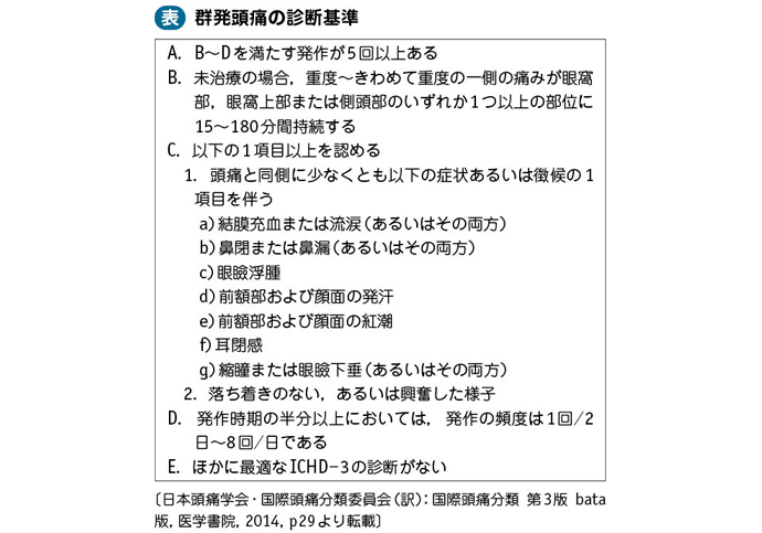 08_48_群発頭痛