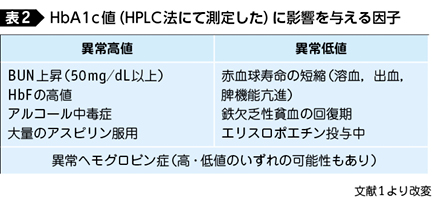 ヘモグロビン a1c 正常 値