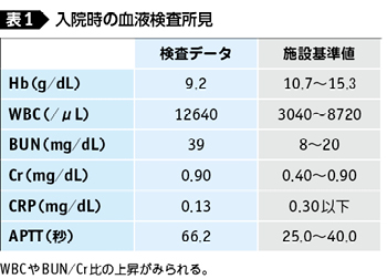 基準 値 crp