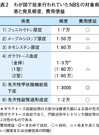 マス スクリーニング タンデム マススクリーニングとタンデムマススクリーニングの違いは？｜ハテナース