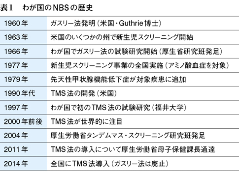 タンデム マス スクリーニング