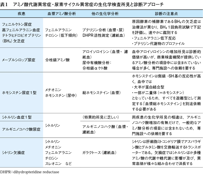 マス スクリーニング タンデム 新生児マス・スクリーニングとは？費用はかかる？再検査になることもある？