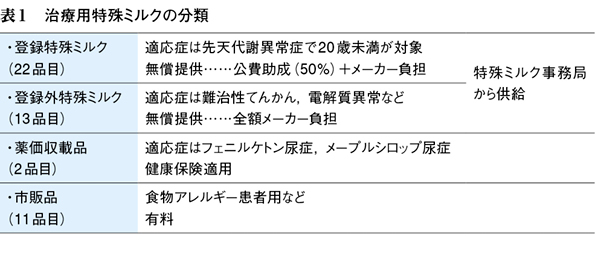 ケトン 尿 症 フェニル