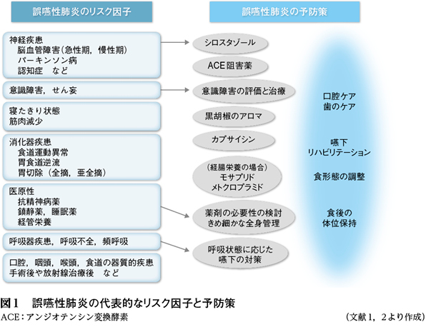 嚥 終末 誤 性 期 肺炎