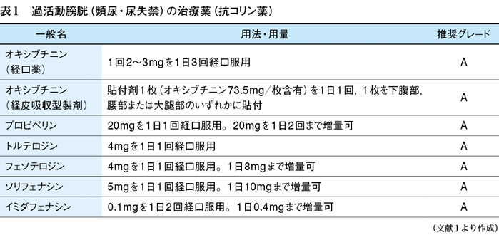 Images of 抗コリン薬 - JapaneseClass.jp