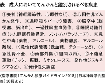 心 因 性 非 てんかん 性 発作