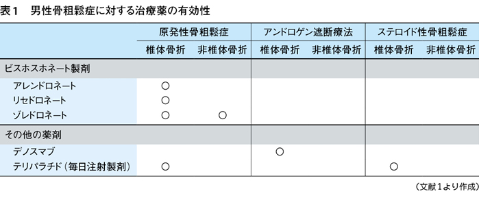 注射 症 骨 粗しょう 骨折の危険性が増える?!骨粗鬆症の治療薬【使い方・副作用】を徹底解説