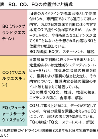 乳癌診療ガイドライン 1治療編 2018年版