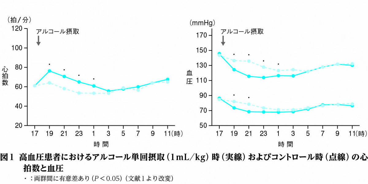 一 分間 の 脈拍 数