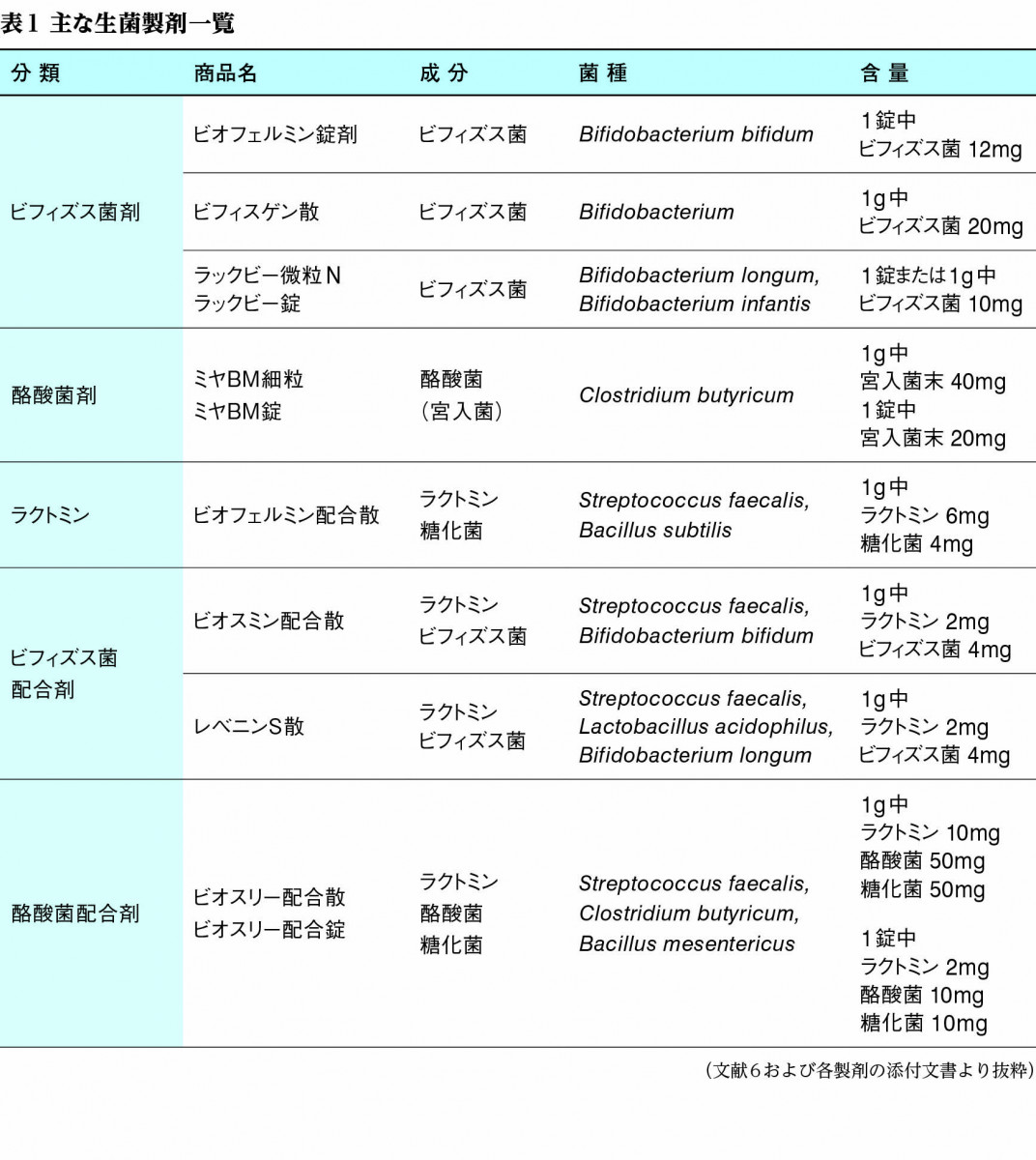 抗菌 薬 種類