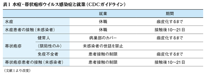 のか 帯状 うつる 疱疹 は