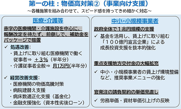 ■NEWS　政府が総合経済対策決定、赤字の医療機関中心に補助金を緊急措置