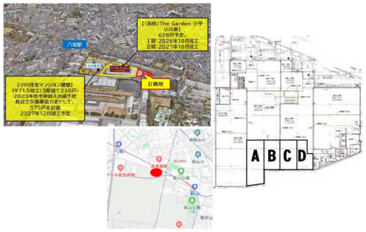 【東京都】ショッピングセンター／小平市商業施設