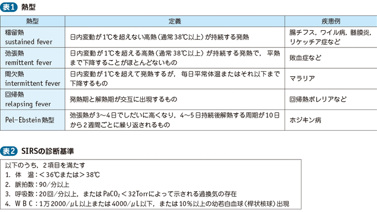 01_01_発熱