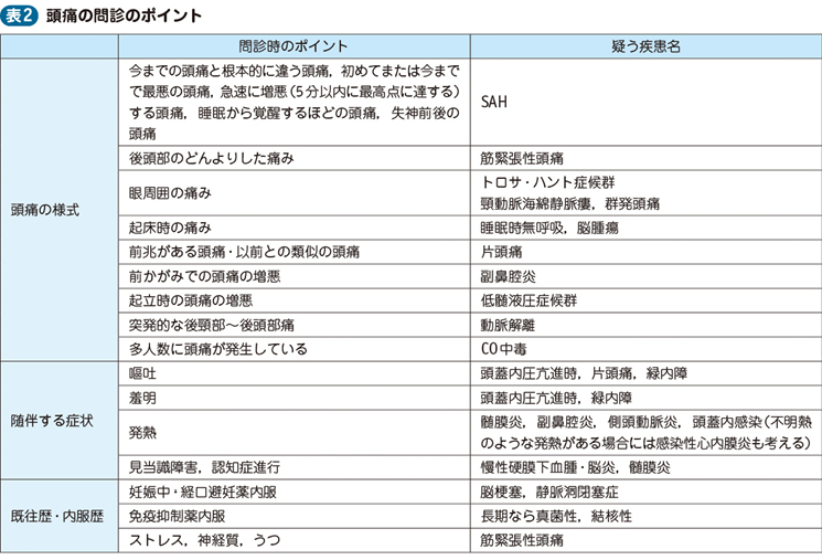 01_02_頭痛