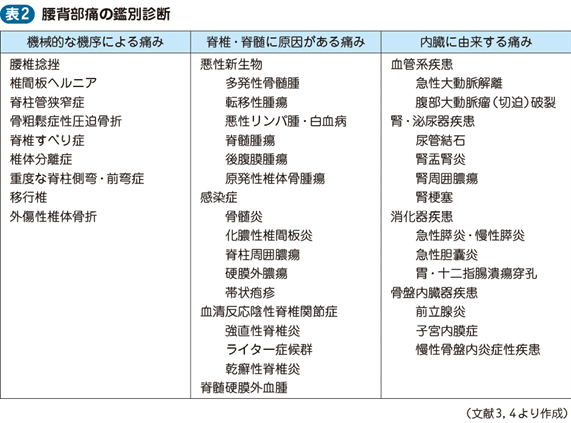 01_05_腰背部痛