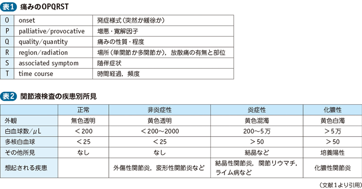 01_06_関節痛