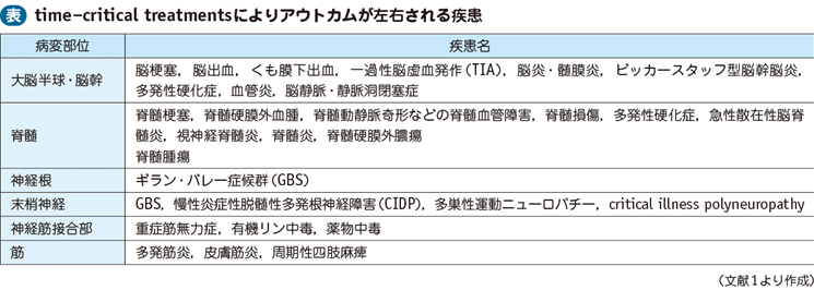 運動麻痺 電子コンテンツ 日本医事新報社