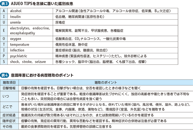 01_13_意識障害