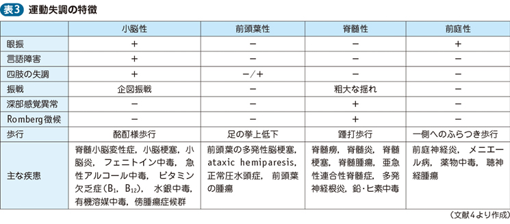 01_14_歩行障害・運動失調