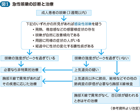 01_15_咳・痰