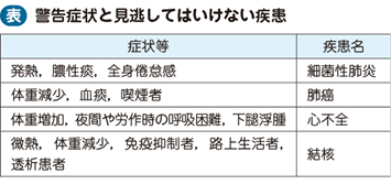 01_15_咳・痰