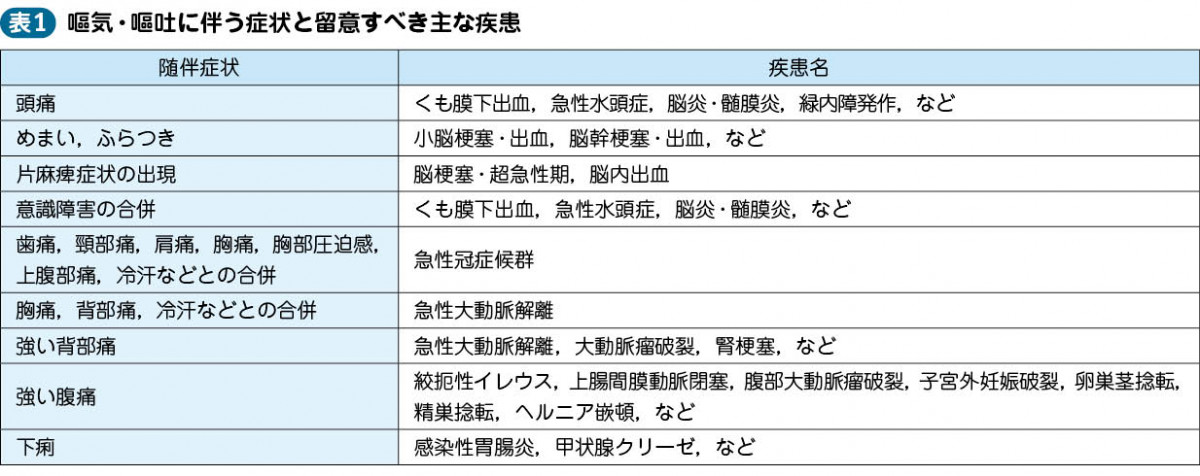 01_22_嘔気・嘔吐