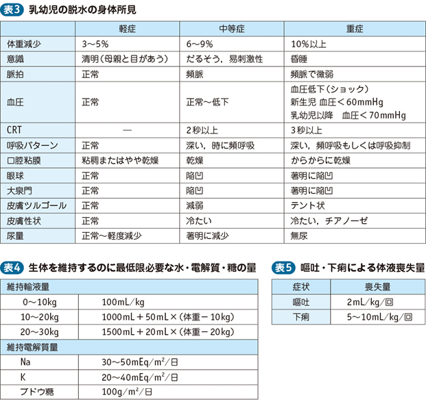 01_23_下痢・脱水