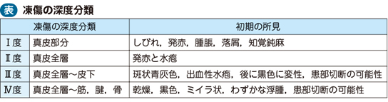 凍傷 電子コンテンツ 日本医事新報社