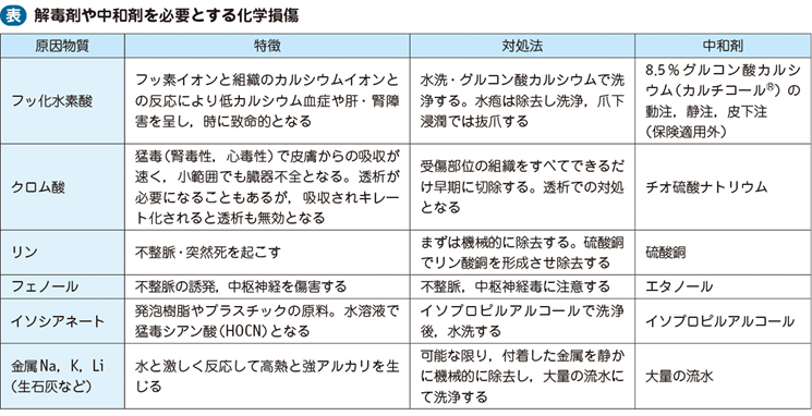 01_44_化学損傷