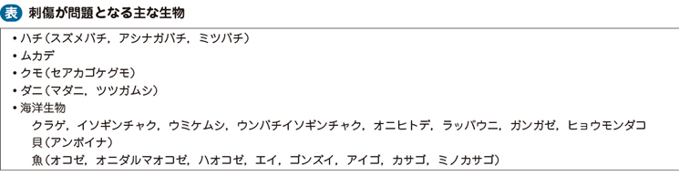 01_48_動物刺傷（ハチ，クラゲなど）