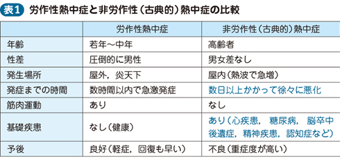 01_50_熱中症