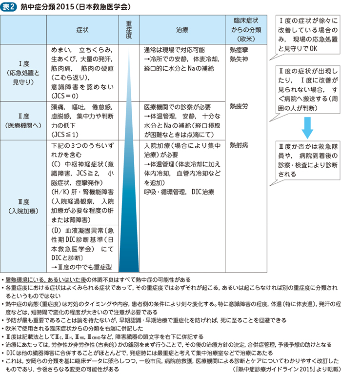 01_50_熱中症