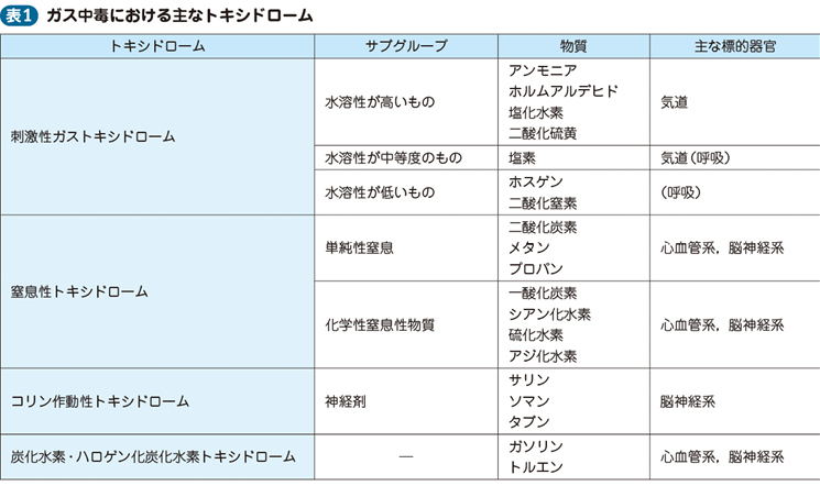 01_57_一酸化炭素中毒・ガス中毒