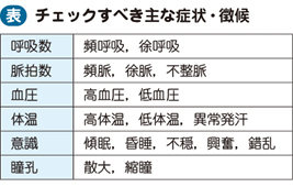 薬物中毒 電子コンテンツ 日本医事新報社