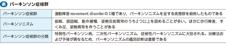 02_03_パーキンソン症候群（薬剤性含）