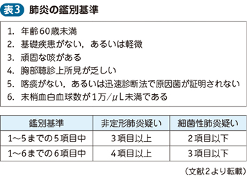 02_07_肺炎，医療・介護関連肺炎