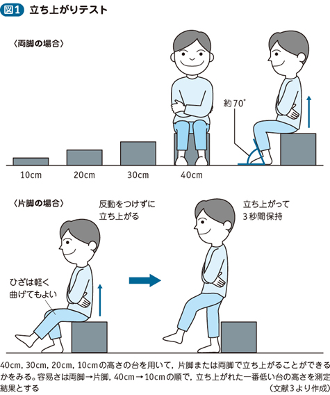 02_08_ロコモティブシンドローム（運動器…）