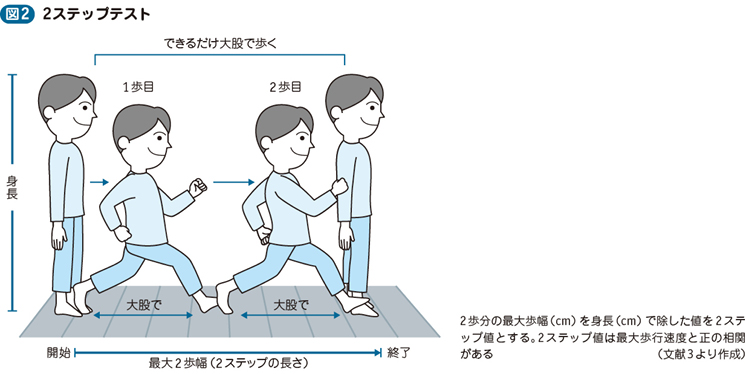 02_08_ロコモティブシンドローム（運動器…）