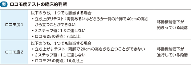 02_08_ロコモティブシンドローム（運動器…）