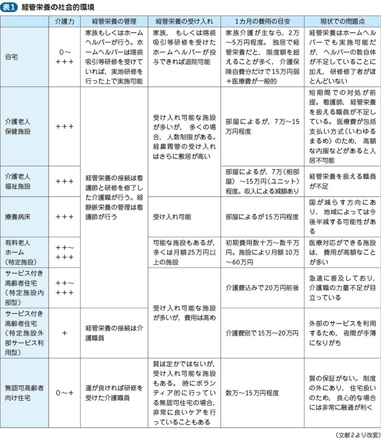 02_26_経管栄養（在宅医療）