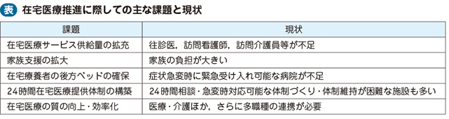 02_50_地域連携・多職種協働