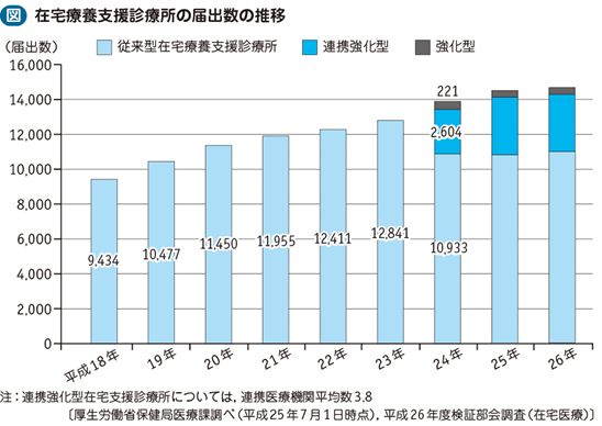 02_53_在宅療養支援診療所