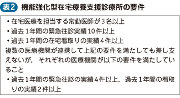 02_53_在宅療養支援診療所