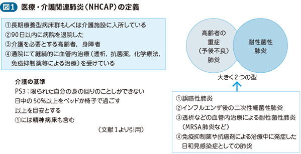 03_06_医療・介護関連肺炎（NHCAP）