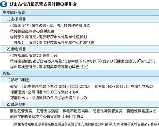 03_14_びまん性汎細気管支炎